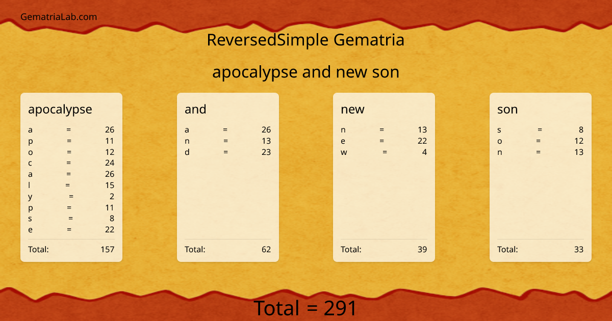 apocalypse and new son in reversedSimple Gematria